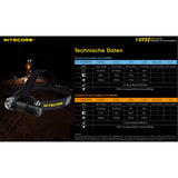 Nitecore UT 32 Taschenlampe